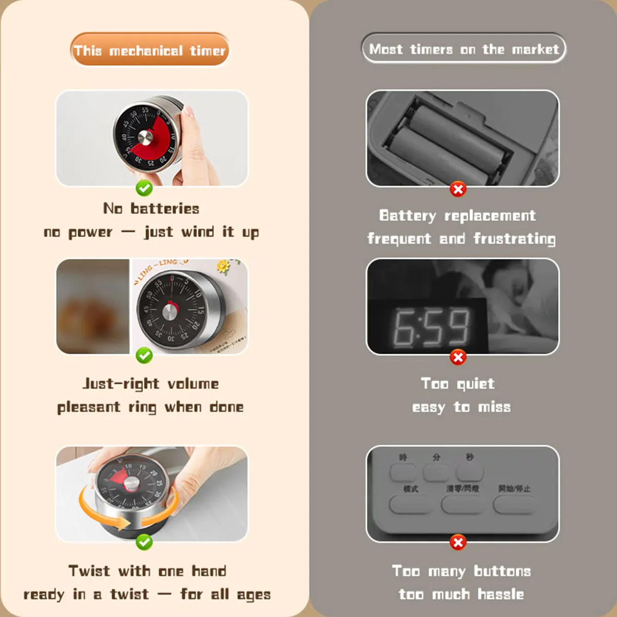 Visible Mechanical Timer, 60-M - огляд і ціна Baking Kitchen Hourly